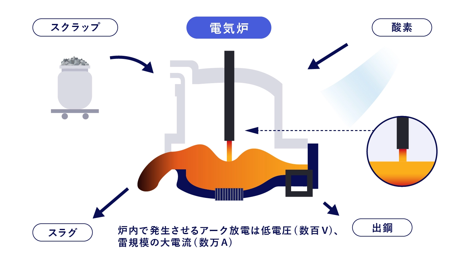 図:電気炉の図解